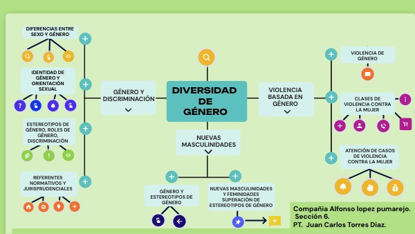 MAPA MENTAL SOBRE GÉNERO