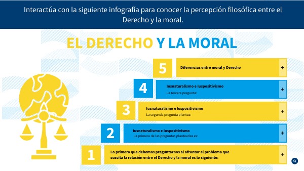 4.1. El Derecho y la moral