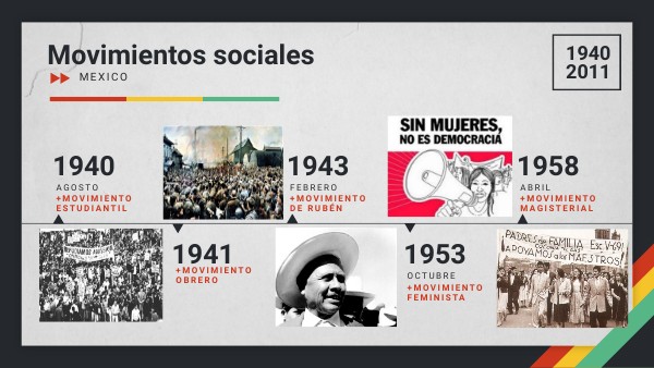 Movimientos Sociales En México Línea Del Tiempo