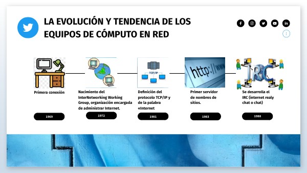 LA EVOLUCIÓN Y TENDENCIA DE LOS EQUIPOS DE CÓMPUTO EN RED