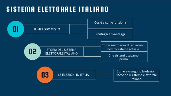 Il sistema elettorali italiano