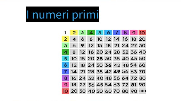 I numeri primi