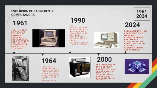MIGUEL ANGEL GARCIA-LINEA DE TIEMPO-EVOLUCION DE REDES DE COMPUTADORAS