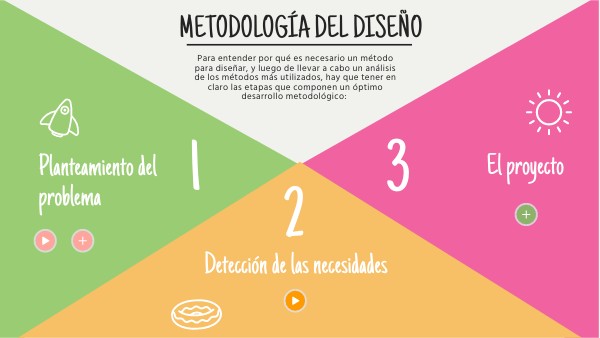 Metodología del diseño - Mariana García Bautista