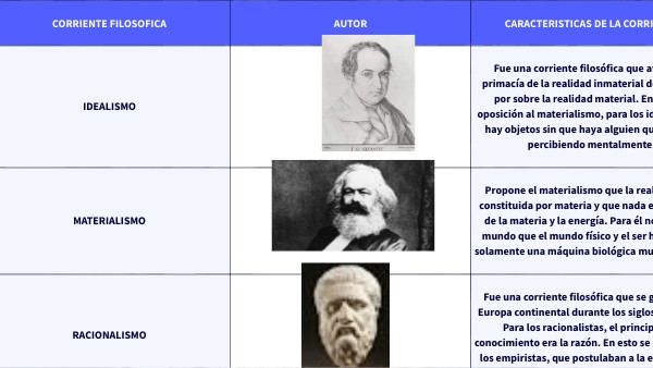 Corrientes Filosóficas