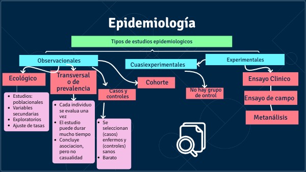 Mapa Conceptual tipos de estudios epidemiologicos