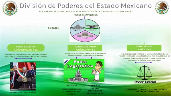 División De Poderes En México Y Sus Funciones view.genial.ly