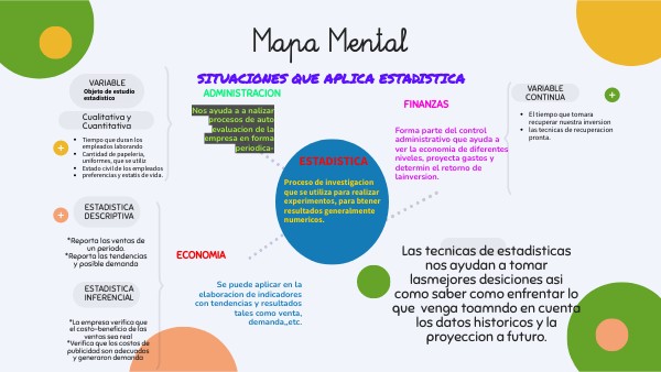 MAPA MENTAL ESTADISTICA EN EL AMBITO PROFESIONAL.