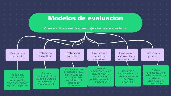 Cuales Son Los Modelos De Evaluacion
