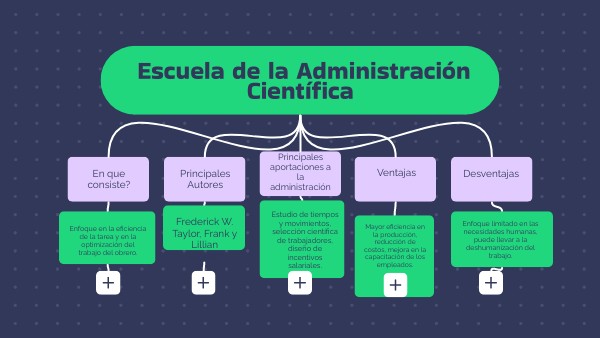 Escuela Científica - Escuela Clásica de la Administración.l
