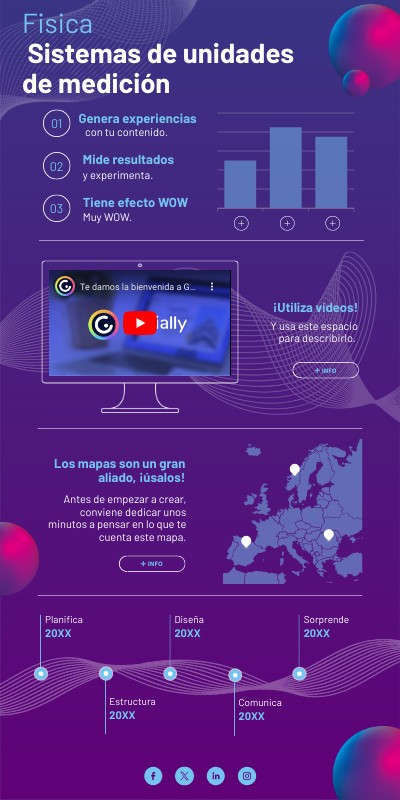 Sistema De Medición Angular | Addyson Navarro