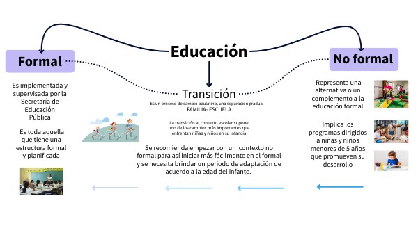 EDUCACION FORMAL Y NO FORMAL