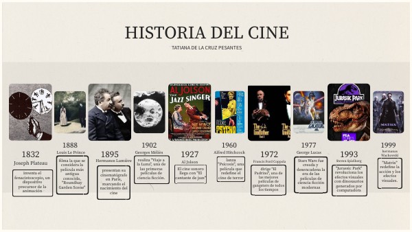 LINEA DE TIEMPO HISTORIA DEL CINE