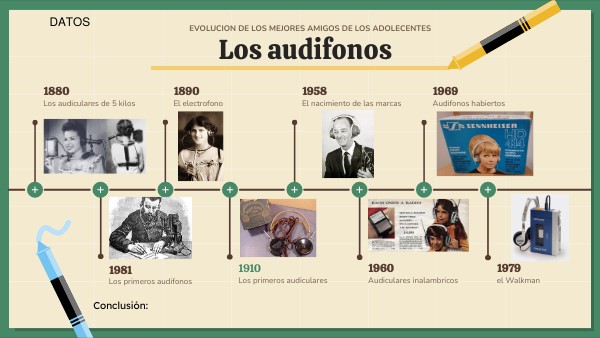 evolución de audífonos hecho o aspecto/Fernanda Jacobo