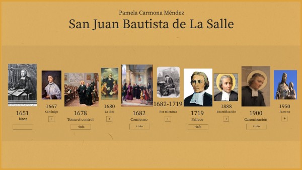 TIMELINE San Juan Bautista de La Salle