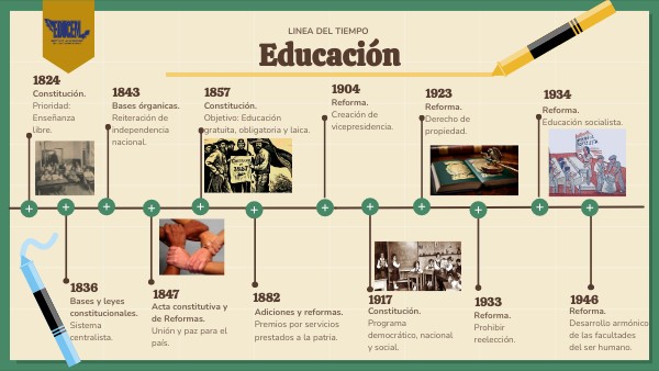 Historia De La Educacion Linea Del Tiempo Pdf view.genial.ly